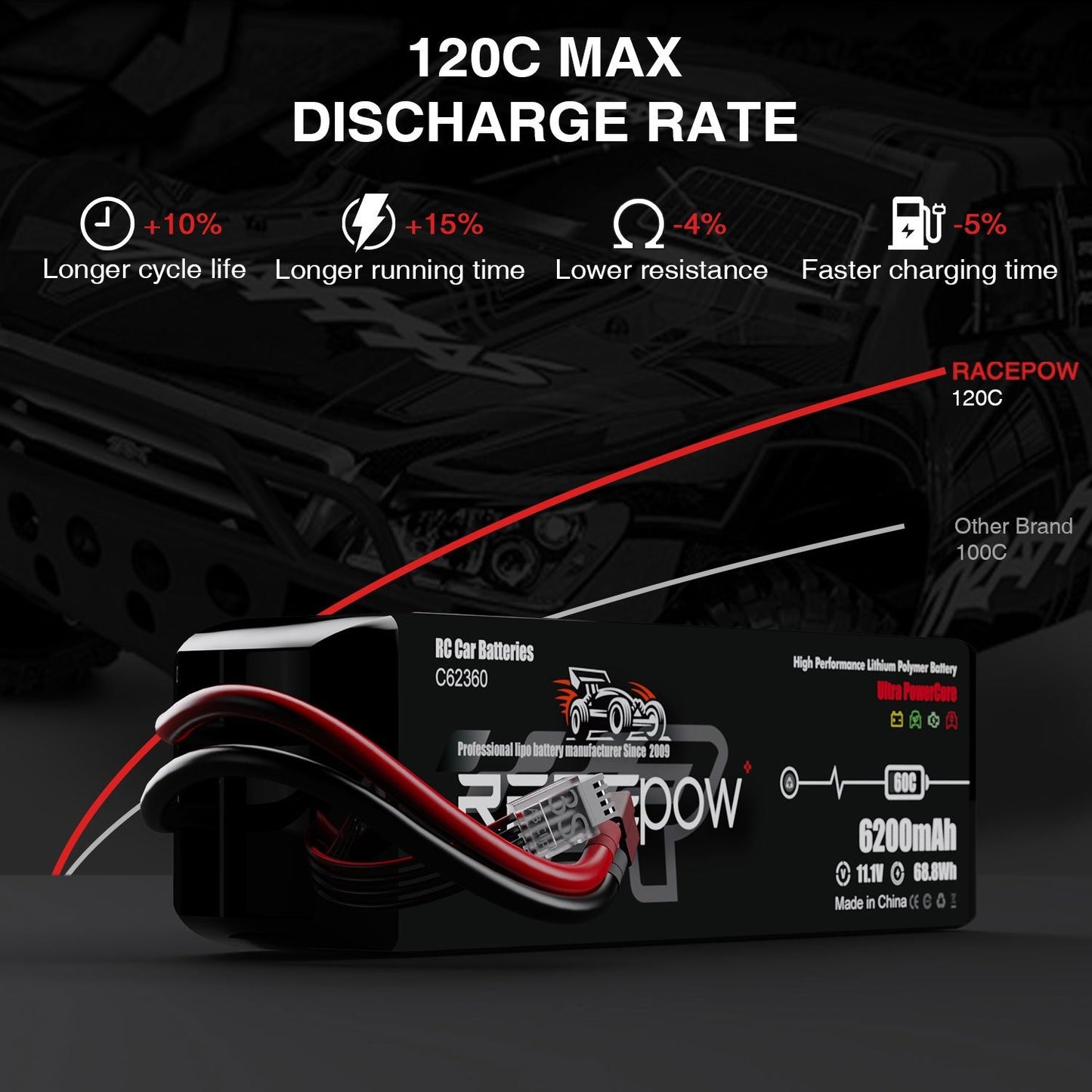 6200mAh 11.1V 3S 60C LiPo Battery with T Deans Plug