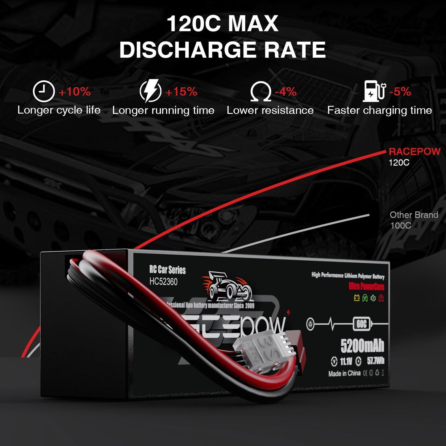 5200mAh 11.1V 3S 60C Sert Kılıflı LiPo Pil T Deans Fişiyle